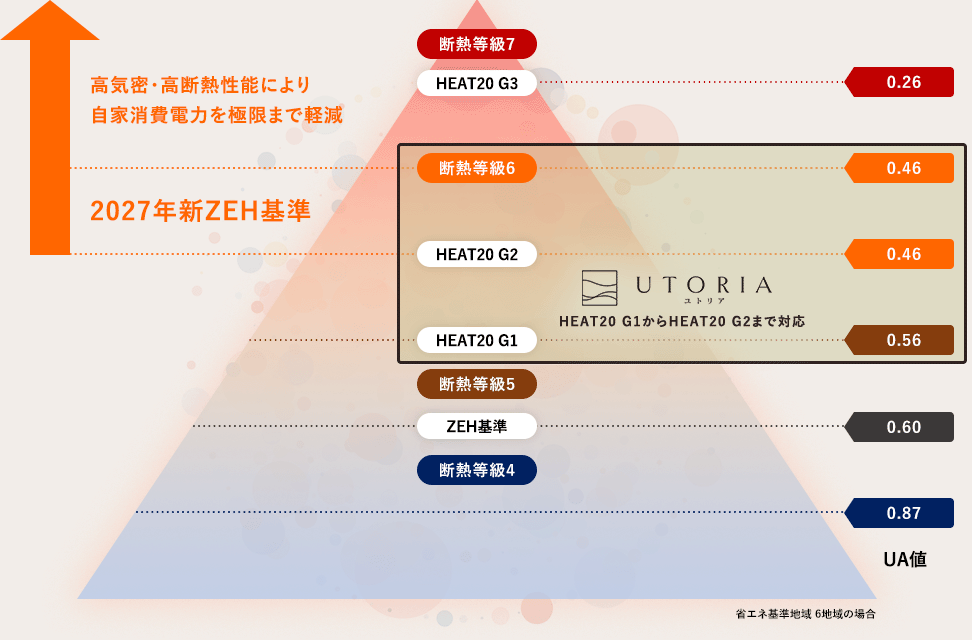 島根県で必要とされる性能レベルをすべて網羅しています。