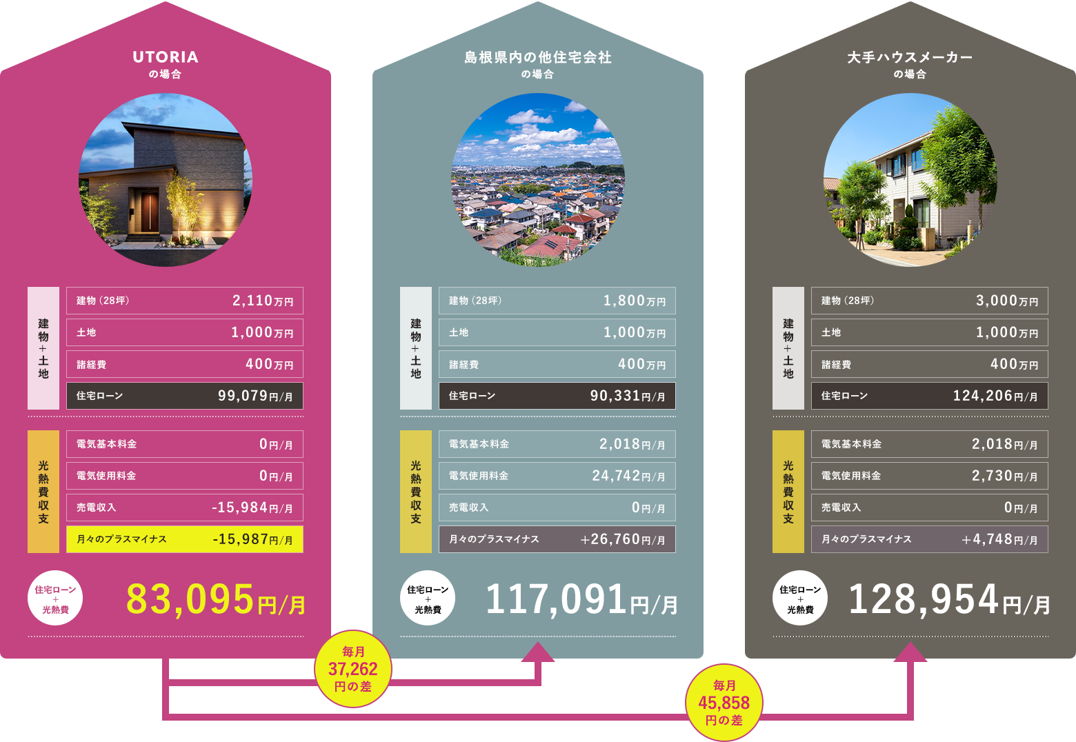 1～4年目の住宅ローン+光熱費月々支払いシミュレーション目安